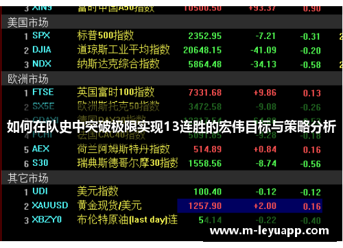 如何在队史中突破极限实现13连胜的宏伟目标与策略分析
