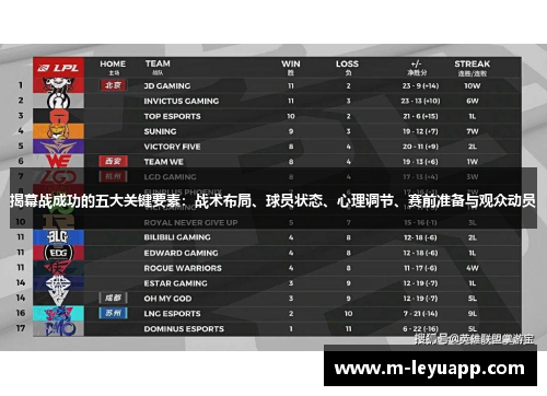 揭幕战成功的五大关键要素：战术布局、球员状态、心理调节、赛前准备与观众动员