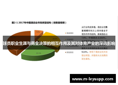 球员职业生涯与商业决策的相互作用及其对体育产业的深远影响