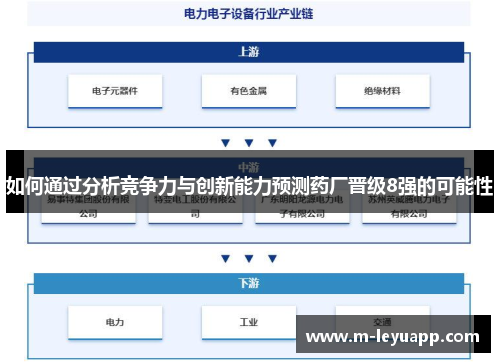 如何通过分析竞争力与创新能力预测药厂晋级8强的可能性