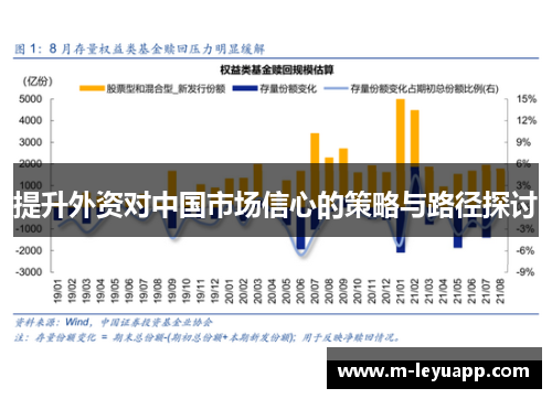 提升外资对中国市场信心的策略与路径探讨