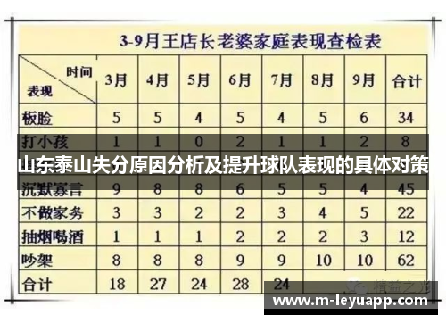 山东泰山失分原因分析及提升球队表现的具体对策