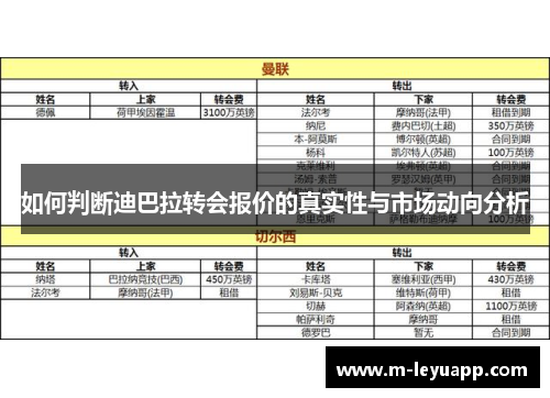 如何判断迪巴拉转会报价的真实性与市场动向分析