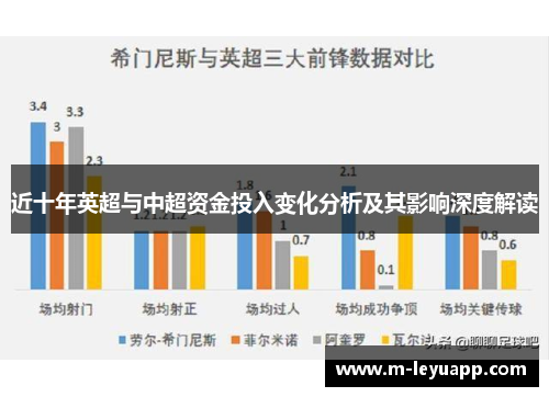 近十年英超与中超资金投入变化分析及其影响深度解读
