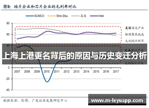 上海上港更名背后的原因与历史变迁分析