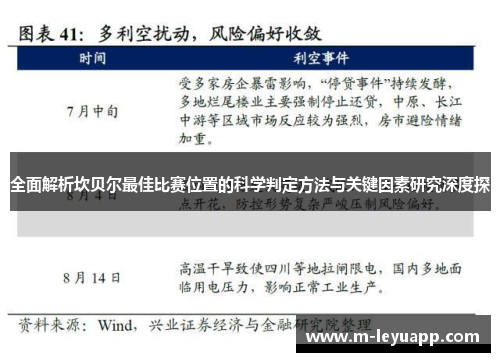 全面解析坎贝尔最佳比赛位置的科学判定方法与关键因素研究深度探